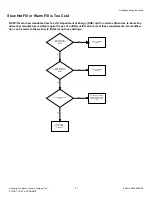 Предварительный просмотр 27 страницы Alliance Laundry Systems ZWNE8RSN115FW01 Troubleshooting Manual