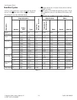 Предварительный просмотр 38 страницы Alliance Laundry Systems ZWNE8RSN115FW01 Troubleshooting Manual