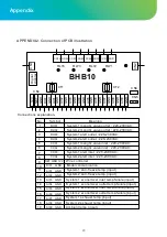 Предварительный просмотр 25 страницы ALLIANCE ALLPH 91Kw Installation & Operation Manual