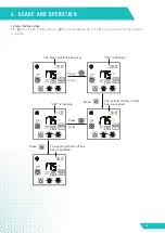 Предварительный просмотр 18 страницы ALLIANCE ALLPH100R410 Installation & Operation Manual