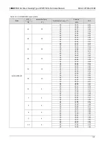 Предварительный просмотр 31 страницы ALLIANCE ALLWH200R410 Technical Manual