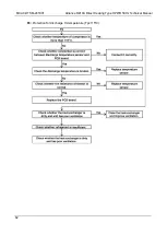 Предварительный просмотр 62 страницы ALLIANCE ALLWH200R410 Technical Manual