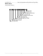 Предварительный просмотр 5 страницы ALLIANCE ALLWH3.2kW Technical Manual