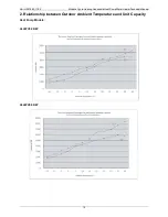 Предварительный просмотр 10 страницы ALLIANCE ALLWH3.2kW Technical Manual