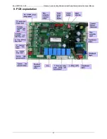 Предварительный просмотр 21 страницы ALLIANCE ALLWH3.2kW Technical Manual