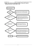 Предварительный просмотр 35 страницы ALLIANCE ALLWH3.2kW Technical Manual