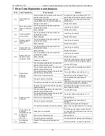 Предварительный просмотр 38 страницы ALLIANCE ALLWH3.2kW Technical Manual