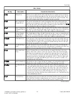 Preview for 113 page of ALLIANCE BT3JGASG403UW01 Original Instructions Manual