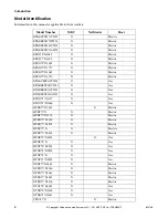 Предварительный просмотр 8 страницы ALLIANCE BTEBCFSP171TW01 BTEBEFSP171TW01 Troubleshooting Manual