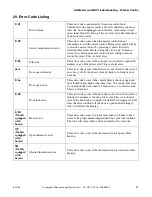 Предварительный просмотр 43 страницы ALLIANCE BTEBCFSP171TW01 BTEBEFSP171TW01 Troubleshooting Manual