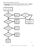 Предварительный просмотр 44 страницы ALLIANCE BTEBCFSP171TW01 BTEBEFSP171TW01 Troubleshooting Manual