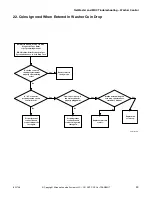 Предварительный просмотр 45 страницы ALLIANCE BTEBCFSP171TW01 BTEBEFSP171TW01 Troubleshooting Manual