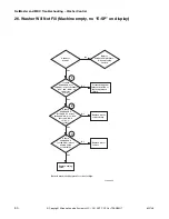 Предварительный просмотр 52 страницы ALLIANCE BTEBCFSP171TW01 BTEBEFSP171TW01 Troubleshooting Manual