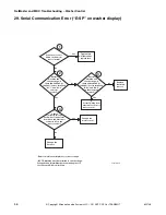 Предварительный просмотр 58 страницы ALLIANCE BTEBCFSP171TW01 BTEBEFSP171TW01 Troubleshooting Manual