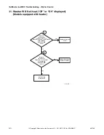 Предварительный просмотр 62 страницы ALLIANCE BTEBCFSP171TW01 BTEBEFSP171TW01 Troubleshooting Manual