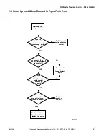 Предварительный просмотр 69 страницы ALLIANCE BTEBCFSP171TW01 BTEBEFSP171TW01 Troubleshooting Manual