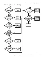 Предварительный просмотр 77 страницы ALLIANCE BTEBCFSP171TW01 BTEBEFSP171TW01 Troubleshooting Manual