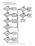 Предварительный просмотр 90 страницы ALLIANCE BTEBCFSP171TW01 BTEBEFSP171TW01 Troubleshooting Manual