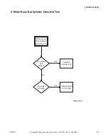 Preview for 17 page of ALLIANCE CHD30STE2-CTT30E Troubleshooting Manual