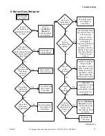 Preview for 19 page of ALLIANCE CHD30STE2-CTT30E Troubleshooting Manual