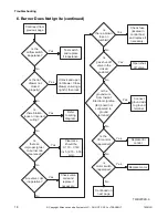 Preview for 20 page of ALLIANCE CHD30STE2-CTT30E Troubleshooting Manual