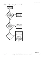 Preview for 21 page of ALLIANCE CHD30STE2-CTT30E Troubleshooting Manual