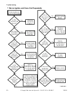 Preview for 22 page of ALLIANCE CHD30STE2-CTT30E Troubleshooting Manual