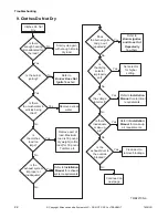 Preview for 24 page of ALLIANCE CHD30STE2-CTT30E Troubleshooting Manual