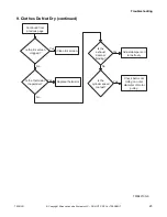 Preview for 25 page of ALLIANCE CHD30STE2-CTT30E Troubleshooting Manual