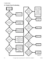 Preview for 26 page of ALLIANCE CHD30STE2-CTT30E Troubleshooting Manual