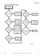 Preview for 27 page of ALLIANCE CHD30STE2-CTT30E Troubleshooting Manual