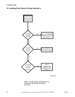 Preview for 28 page of ALLIANCE CHD30STE2-CTT30E Troubleshooting Manual