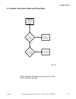 Preview for 29 page of ALLIANCE CHD30STE2-CTT30E Troubleshooting Manual