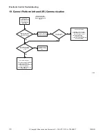 Preview for 38 page of ALLIANCE CHD30STE2-CTT30E Troubleshooting Manual