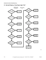 Preview for 40 page of ALLIANCE CHD30STE2-CTT30E Troubleshooting Manual