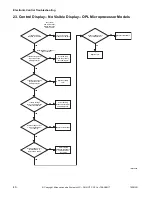 Preview for 42 page of ALLIANCE CHD30STE2-CTT30E Troubleshooting Manual