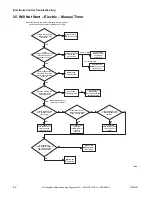 Preview for 44 page of ALLIANCE CHD30STE2-CTT30E Troubleshooting Manual