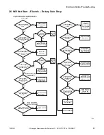 Preview for 45 page of ALLIANCE CHD30STE2-CTT30E Troubleshooting Manual