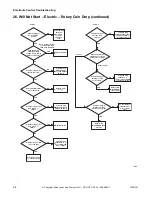 Preview for 46 page of ALLIANCE CHD30STE2-CTT30E Troubleshooting Manual