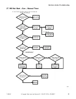 Preview for 47 page of ALLIANCE CHD30STE2-CTT30E Troubleshooting Manual