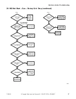 Preview for 49 page of ALLIANCE CHD30STE2-CTT30E Troubleshooting Manual