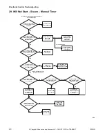 Preview for 50 page of ALLIANCE CHD30STE2-CTT30E Troubleshooting Manual