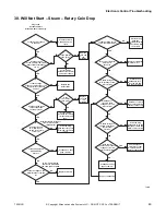 Preview for 51 page of ALLIANCE CHD30STE2-CTT30E Troubleshooting Manual