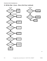 Preview for 52 page of ALLIANCE CHD30STE2-CTT30E Troubleshooting Manual