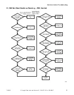 Preview for 53 page of ALLIANCE CHD30STE2-CTT30E Troubleshooting Manual