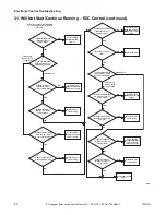 Preview for 54 page of ALLIANCE CHD30STE2-CTT30E Troubleshooting Manual