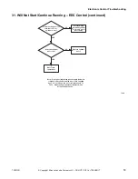 Preview for 55 page of ALLIANCE CHD30STE2-CTT30E Troubleshooting Manual