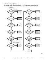 Preview for 56 page of ALLIANCE CHD30STE2-CTT30E Troubleshooting Manual