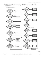 Preview for 57 page of ALLIANCE CHD30STE2-CTT30E Troubleshooting Manual