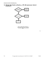 Preview for 58 page of ALLIANCE CHD30STE2-CTT30E Troubleshooting Manual